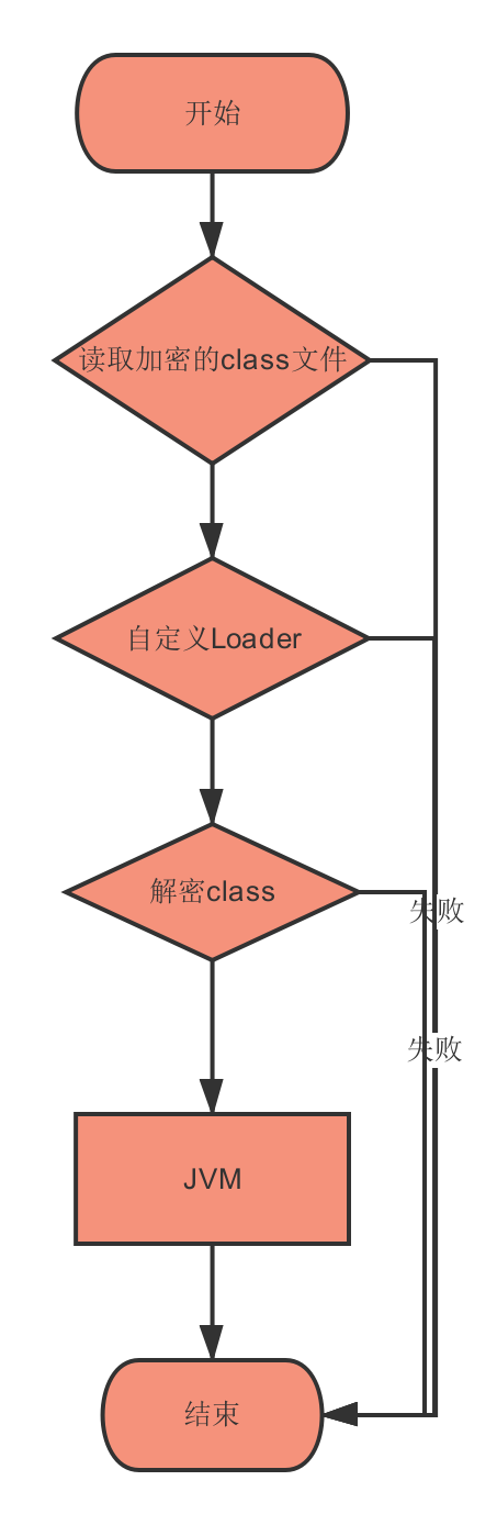 揭秘神秘z7x参数：保护你的数据安全利器