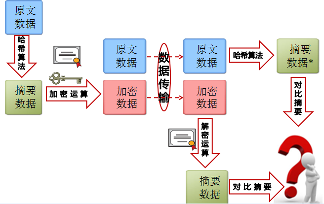 z7x参数_参数方程_参数英文