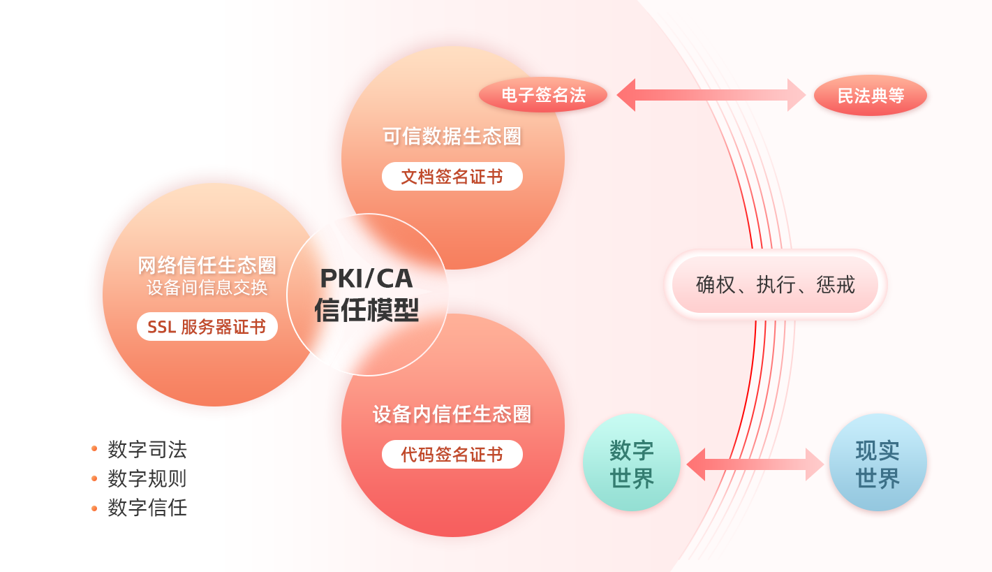 参数英文_参数方程_z7x参数