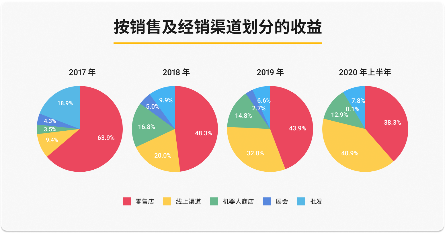 安卓打包平台_android多渠道打包_打包安卓app