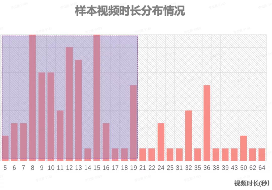 巨量千川官方网站_巨量千川是什么意思_巨量千川建议出价