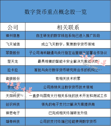 tp钱包doge有分红吗_分红币的收益哪个好_分红币app