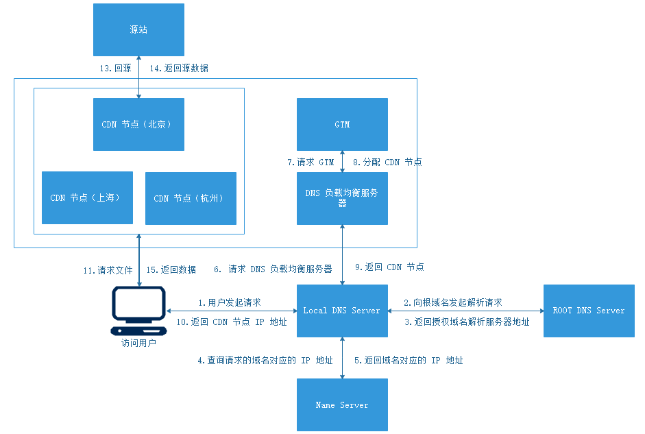 okhttp原理_okhttp原理_okhttp原理