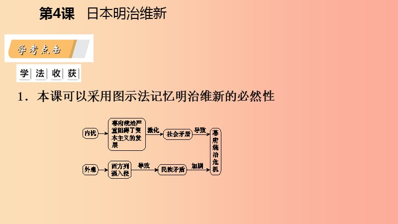 日本明治维新是在_明治维新日本是如何脱胎换骨的_明治维新日本是什么制度