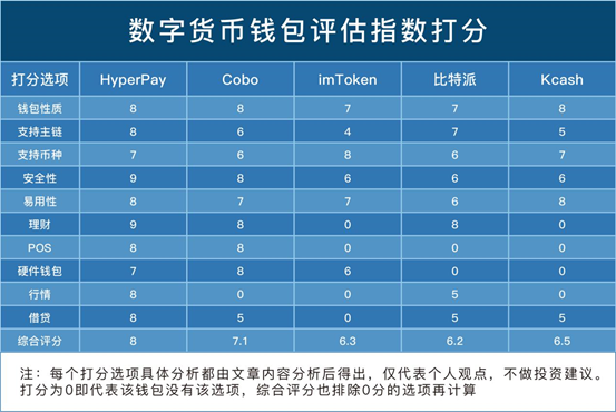 苹果手机安装tp钱包_苹果安装trust钱包_苹果下载tp钱包