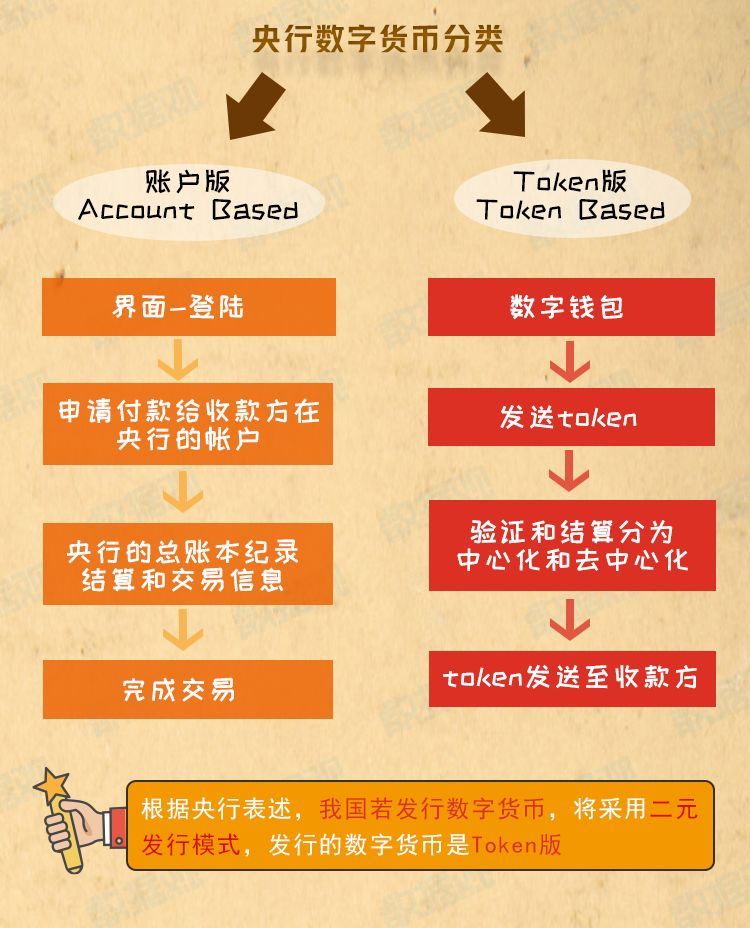 什么是imtoken的身份钱包_imtoken钱包身份名_imtoken身份钱包