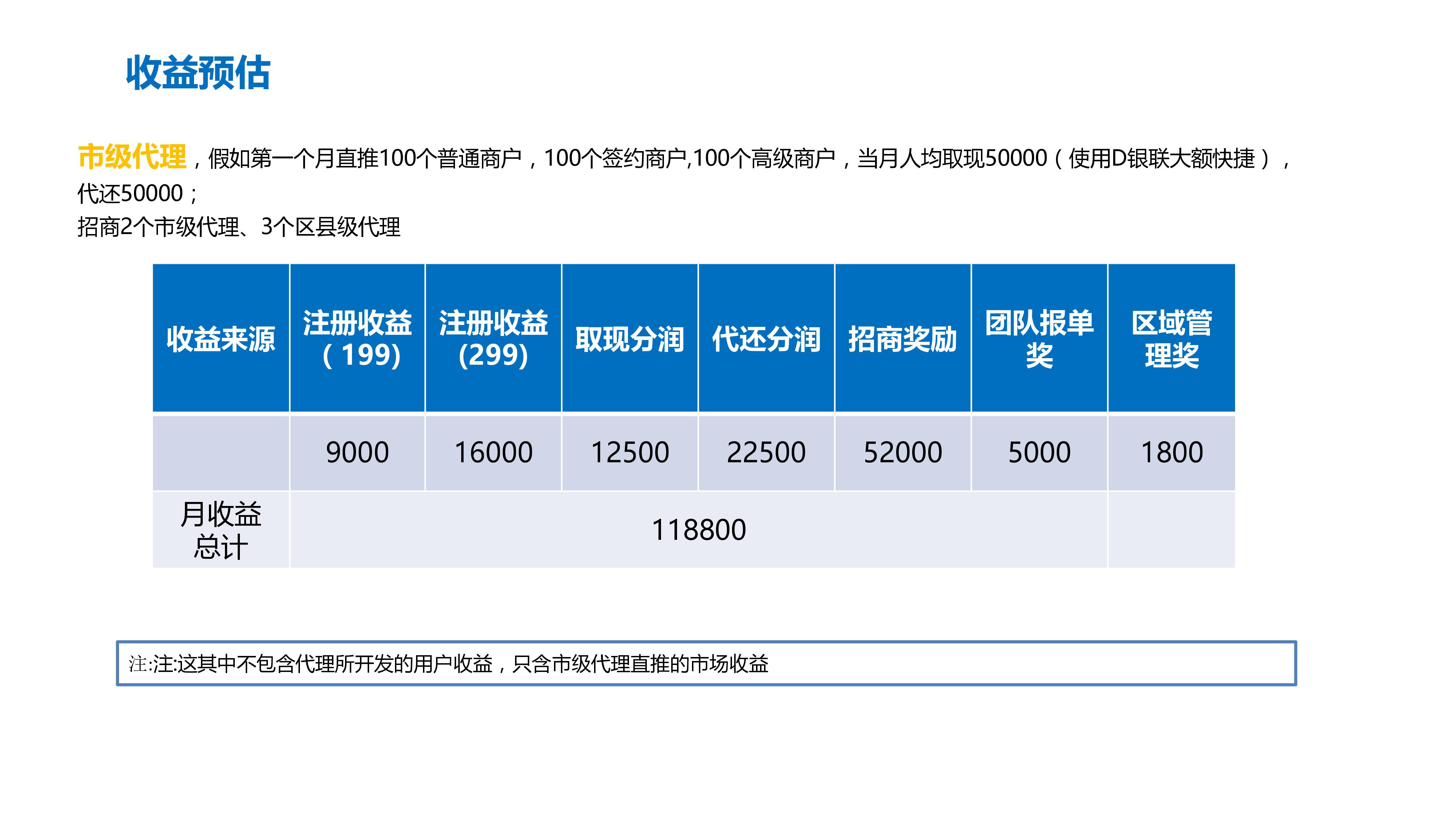 imtoken闪兑手续费_钱包币币闪兑_imtoken钱包闪兑费率