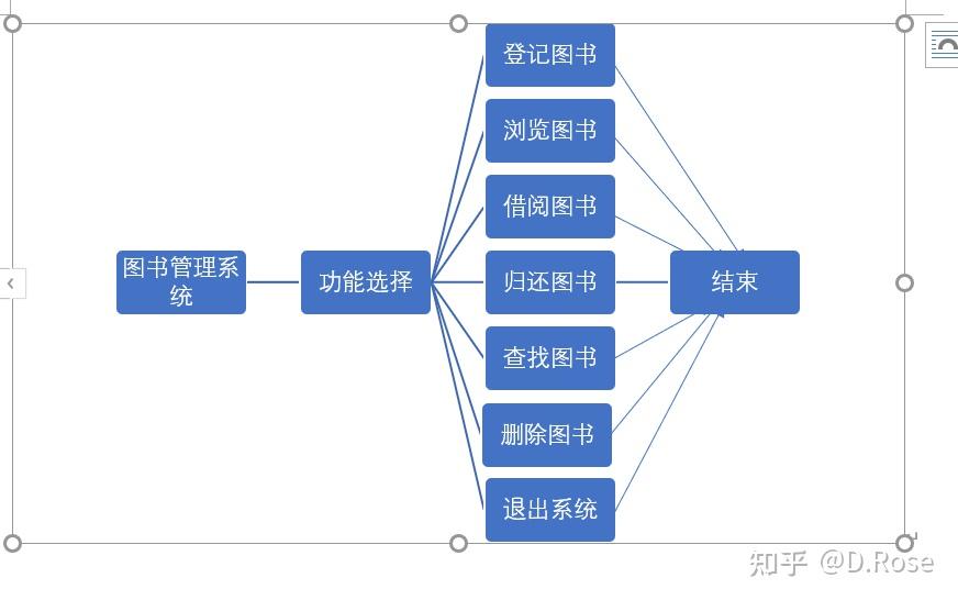 大一c语言图书管理系统流程图_大一c语言图书管理系统简单_大一图书管理系统设计