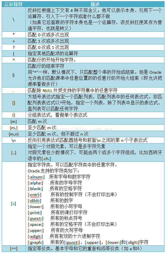 java中正则表达式的用法_java正则表达式语法例子_正则表达式java