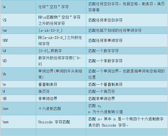 java中正则表达式的用法_java正则表达式语法例子_正则表达式java