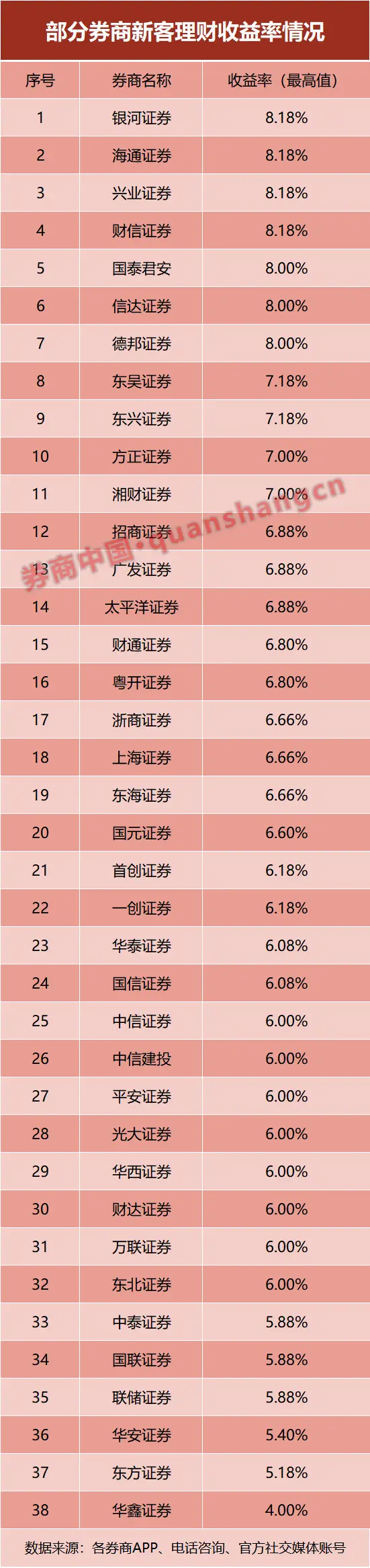 imtoken怎么看收益_收益看持仓盈亏还是当日盈亏_收益看看卡