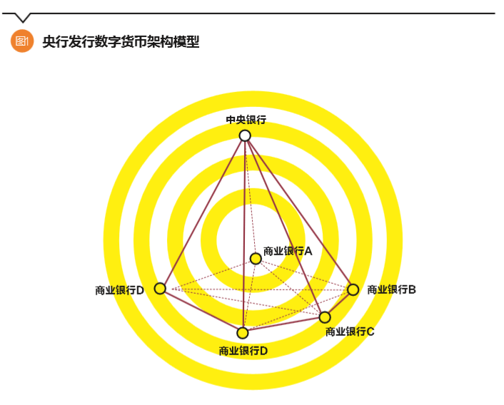 imtoken是什么平台_imtoken团队_imtoken苹果下载