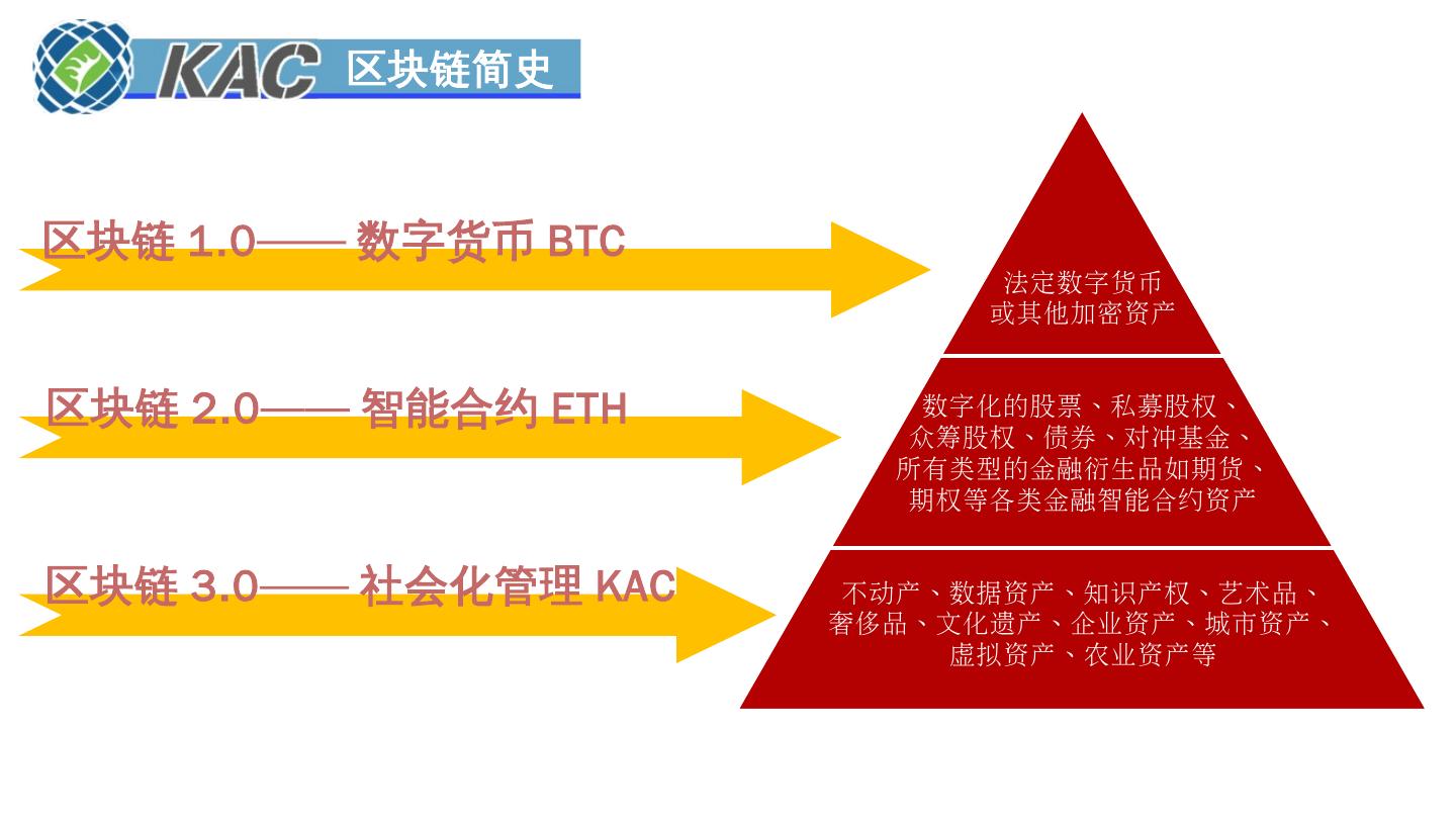 imtoken苹果下载_imtoken是什么平台_imtoken团队