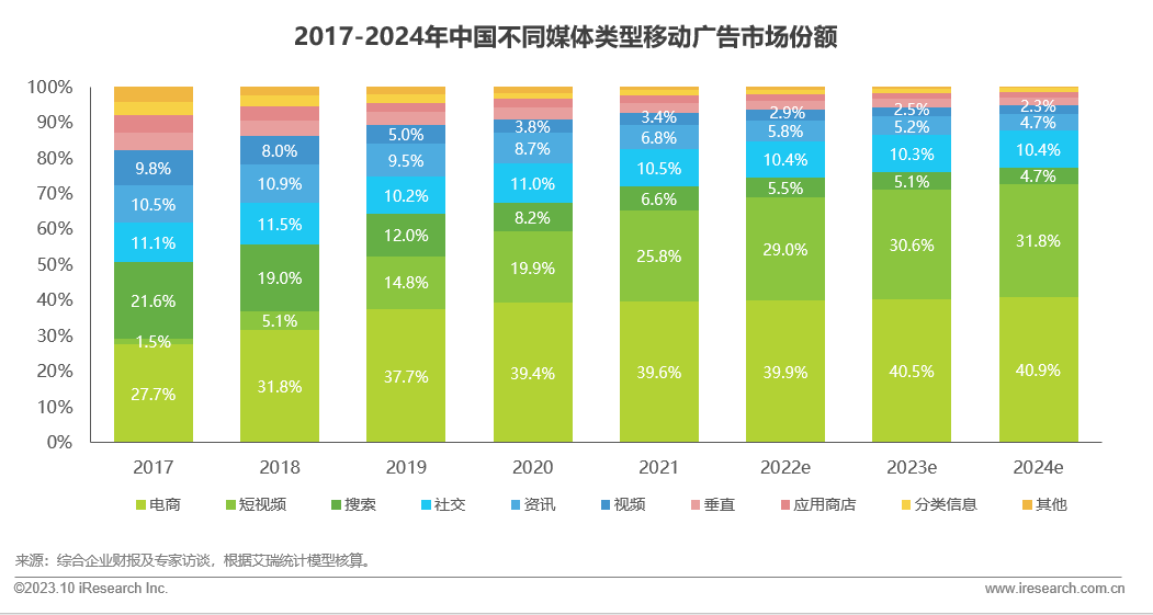 更改pip安装路径_修改pip安装路径_pip安装地址更改