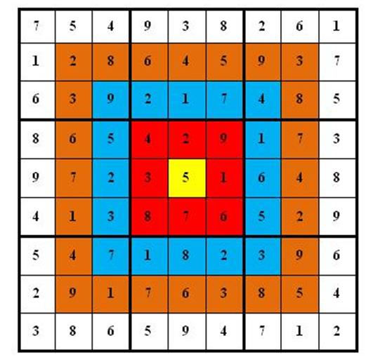 range在python中的用法_用法中需要噙化的方_用法中心原则