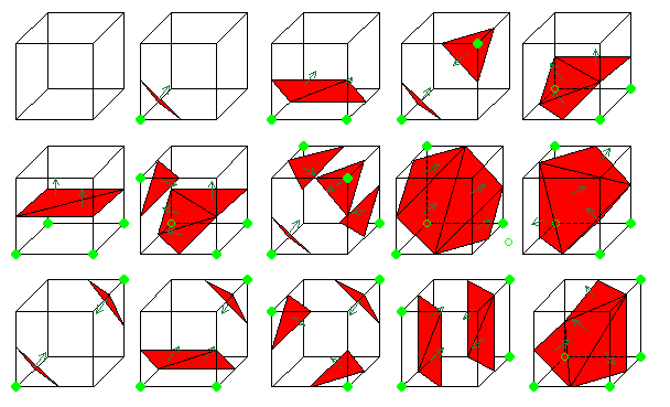 用法中需要噙化的方_用法中心原则_range在python中的用法