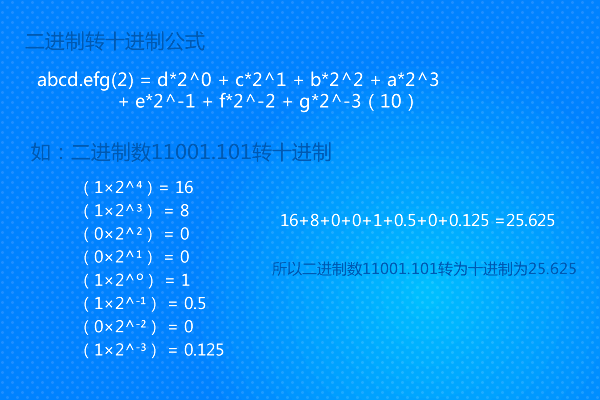 java进制转换方法-Java进制转换大揭秘！Integer