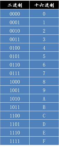 java进制转换方法_java转换十进制_java进制转换器