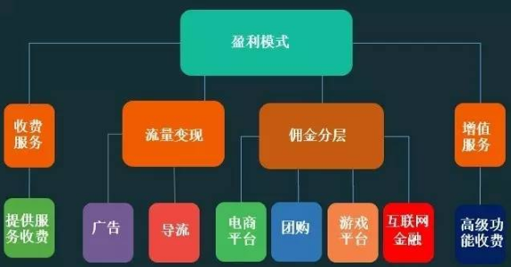 头条金币兑换规则_今日头条金币兑换比例_今天头条金币兑换现金