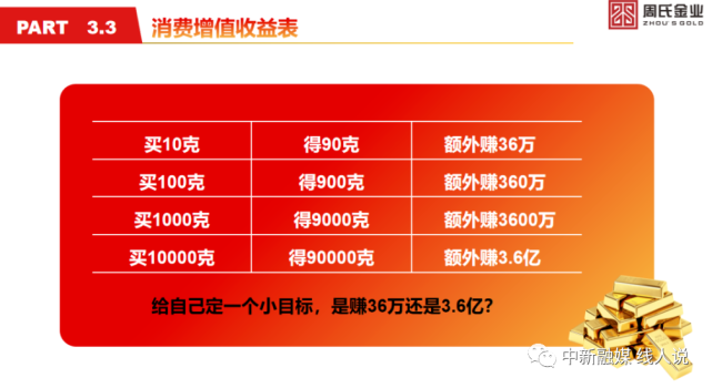 头条金币兑换规则_今日头条金币兑换比例_今天头条金币兑换现金