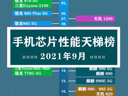 骁龙天玑哪个好_骁龙天玑处理器对比_天玑7200相当于骁龙多少