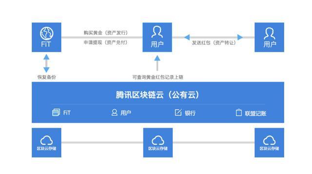 imtoken怎么样_imtoken怎么样_imtoken怎么样