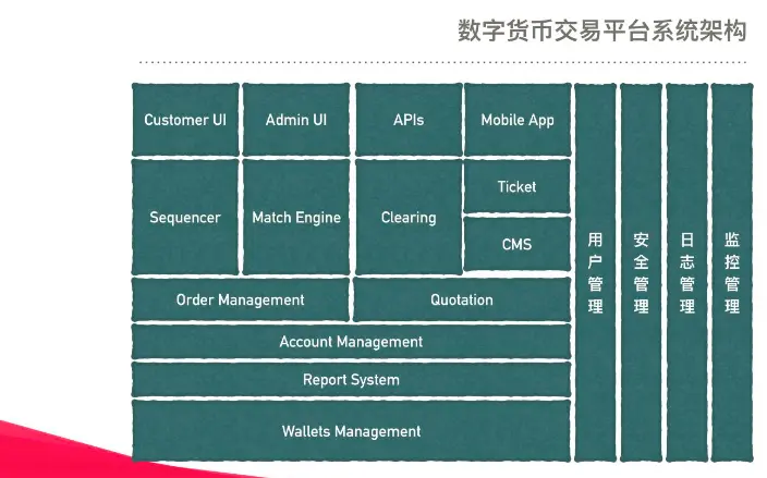 imtoken身份钱包_imtoken不用身份认证的吗_imtoken的身份名