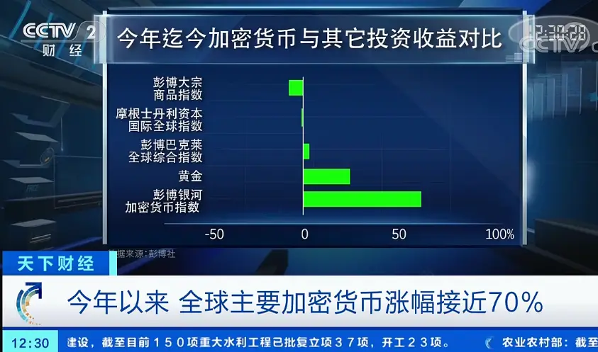 后期麦子价格涨怀是跌_股市跌基金涨_tp钱包里的币会涨或会跌吗