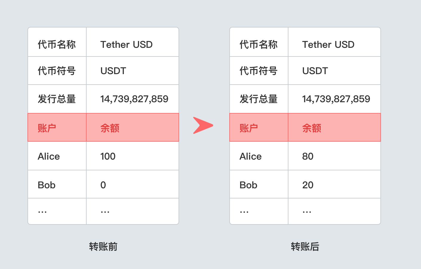 开源证券_imtoken开源_开源阅读app