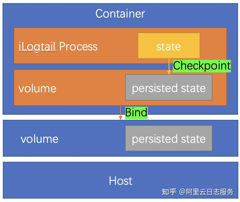 乱码复制_乱码的符号怎么打_ideaproperties乱码