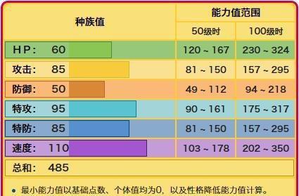 探秘阿罗拉雷丘：精灵训练者的必经之地，揭秘神秘与多样的自然奇