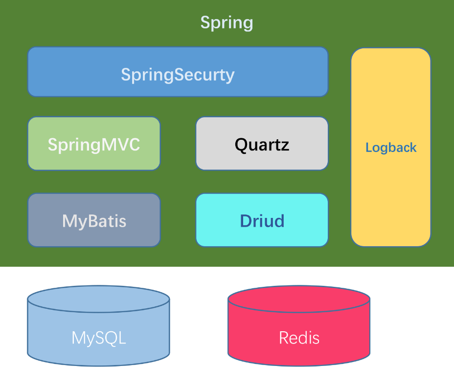 mybatis主键自增_MySQL设置自增主键_sql自增主键