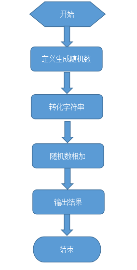 随机生成字符串技术的应用与原理揭秘