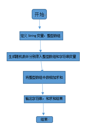 字符串怎么做_随机生成字符串_字符串生成uuid