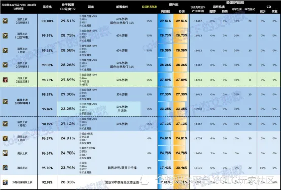 dnf传说灵魂快速获得_dnf刷传说灵魂_dnf灵魂兑换传说灵魂