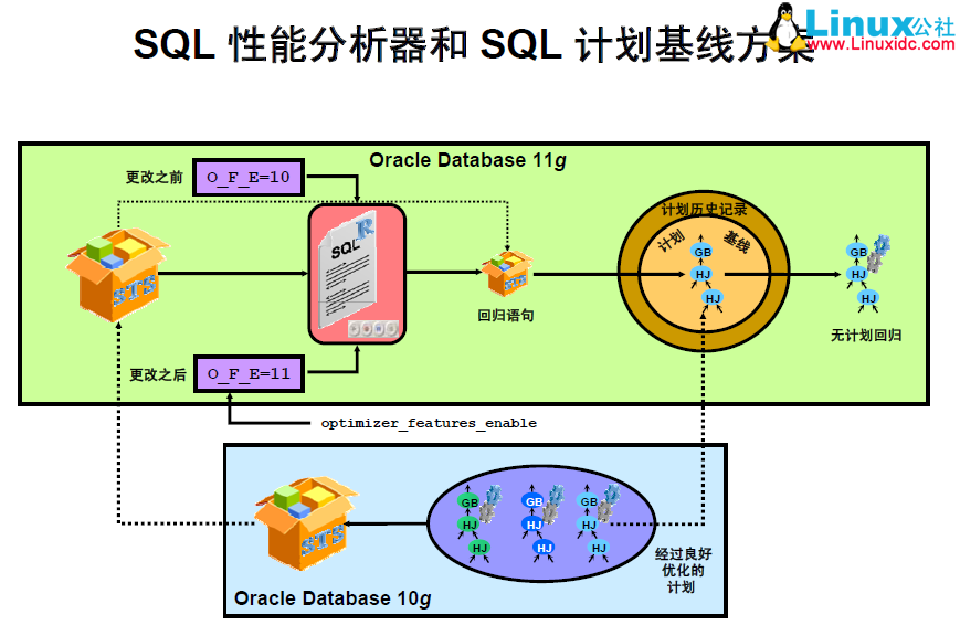 查看版本号的命令_linux查看oracle版本_查看版本信息linux