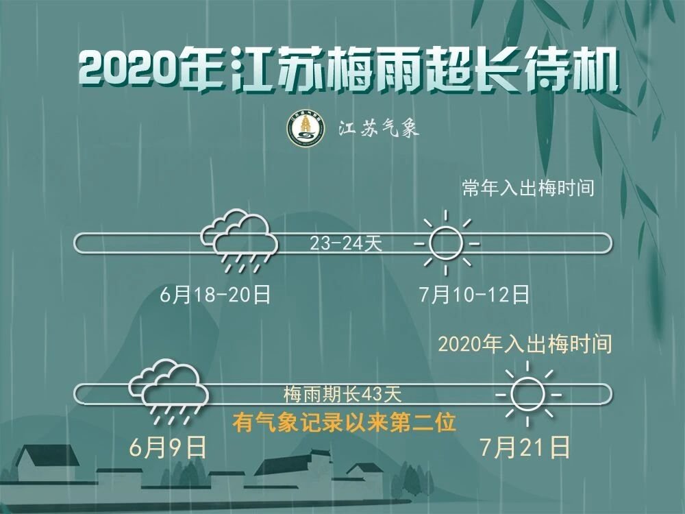 浙江梅雨季节是几月份_2021年浙江的梅雨季节_浙江几月份梅雨