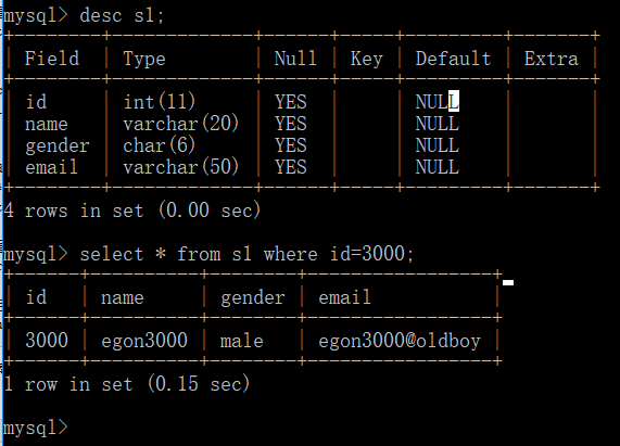 mysql联合索引和单个索引_mysql联合唯一索引_数据库联合唯一索引