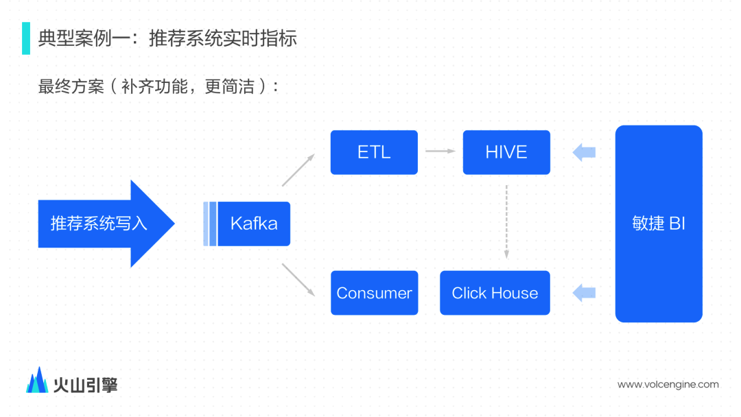 hbase创建表_clickhouse建表_用sql语句创建表