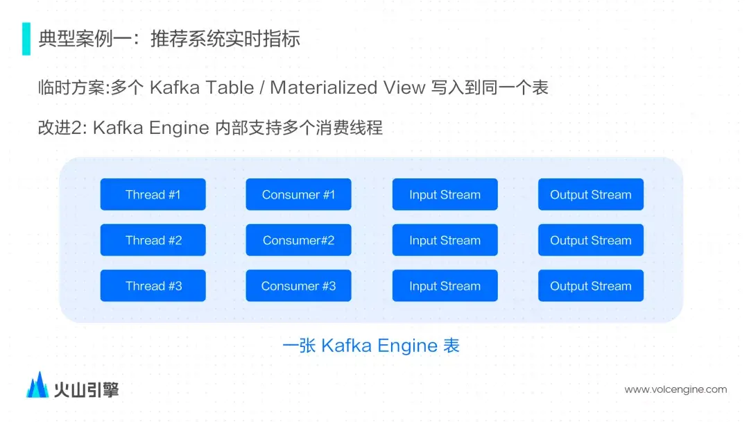 用sql语句创建表_hbase创建表_clickhouse建表