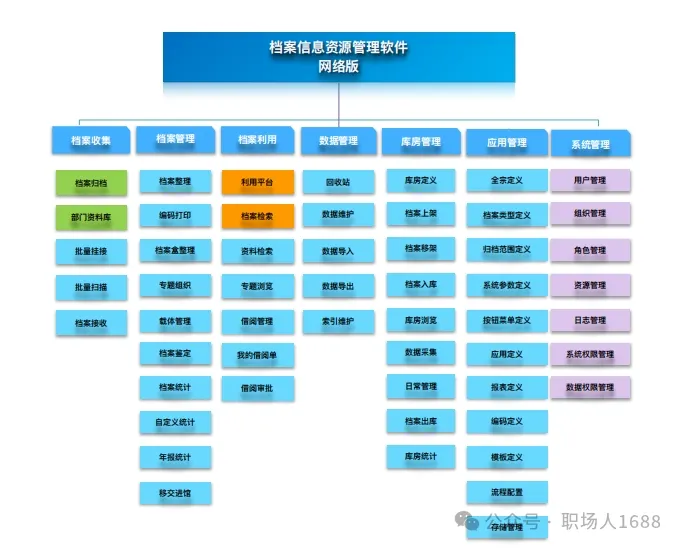 ghost备份系统_备份系统可以给其他电脑_备份系统gho