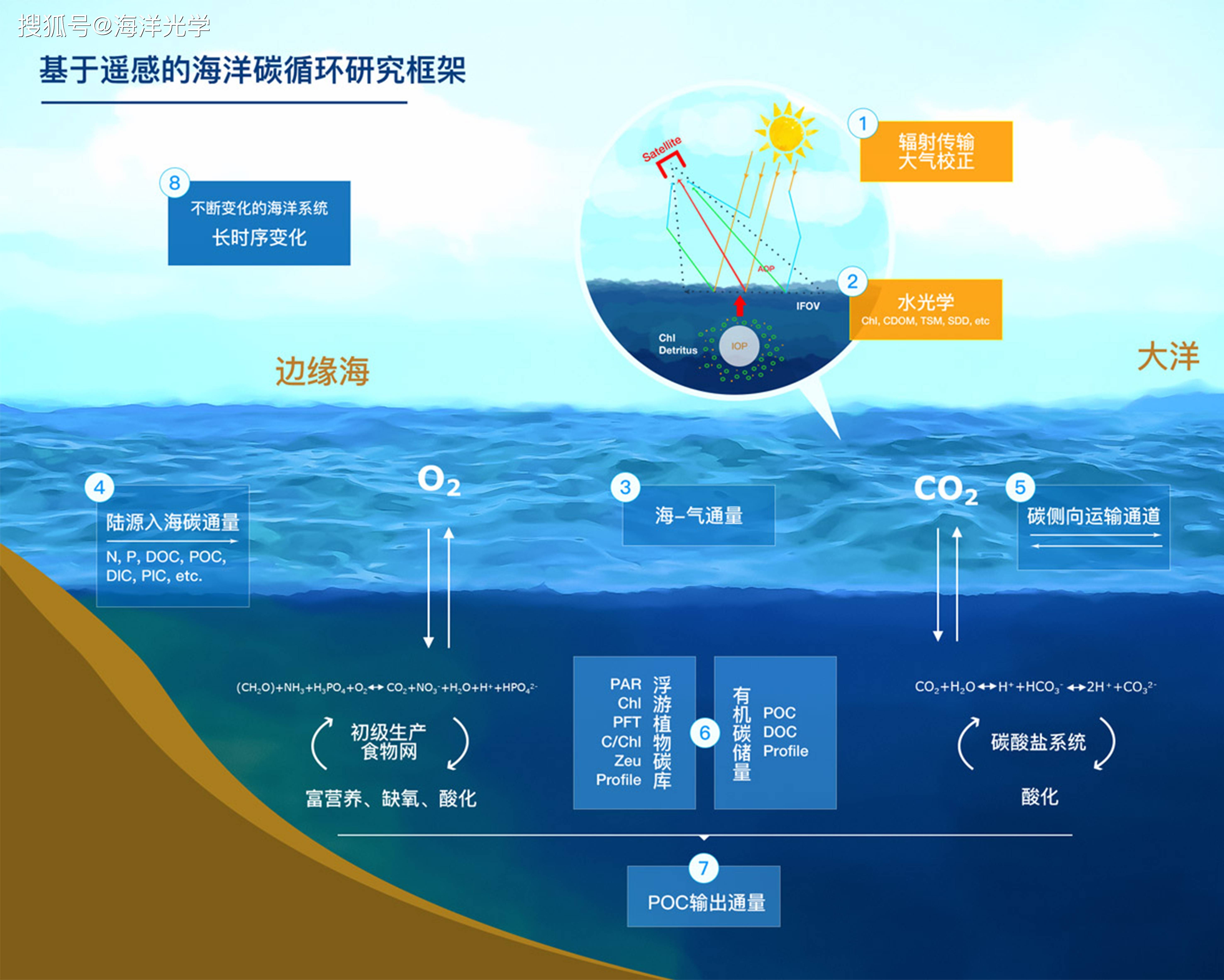 生态全球系统的特点_全球三大生态系统_全球生态系统治理的原则包括