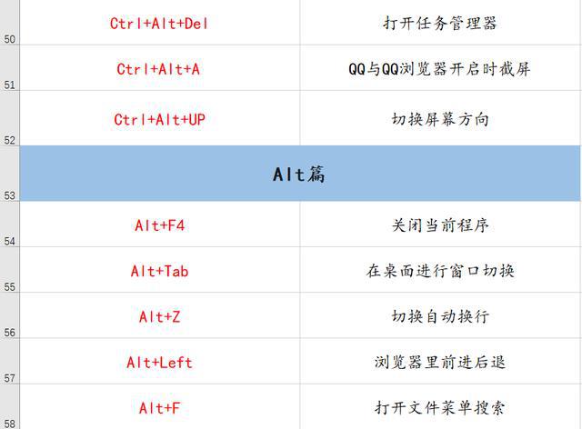 快捷键管理器_管理器的快捷键_快捷键管理员权限怎么打开