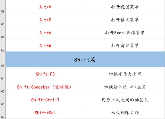 管理器的快捷键_快捷键管理器_快捷键管理员权限怎么打开