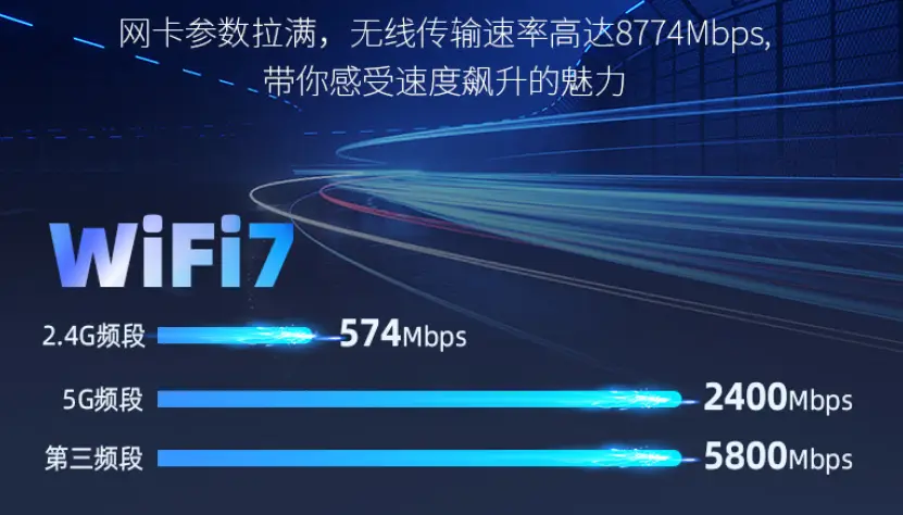 5g双频wifi_5gwifi丢包_2.4g和5g的wifi怎么切换