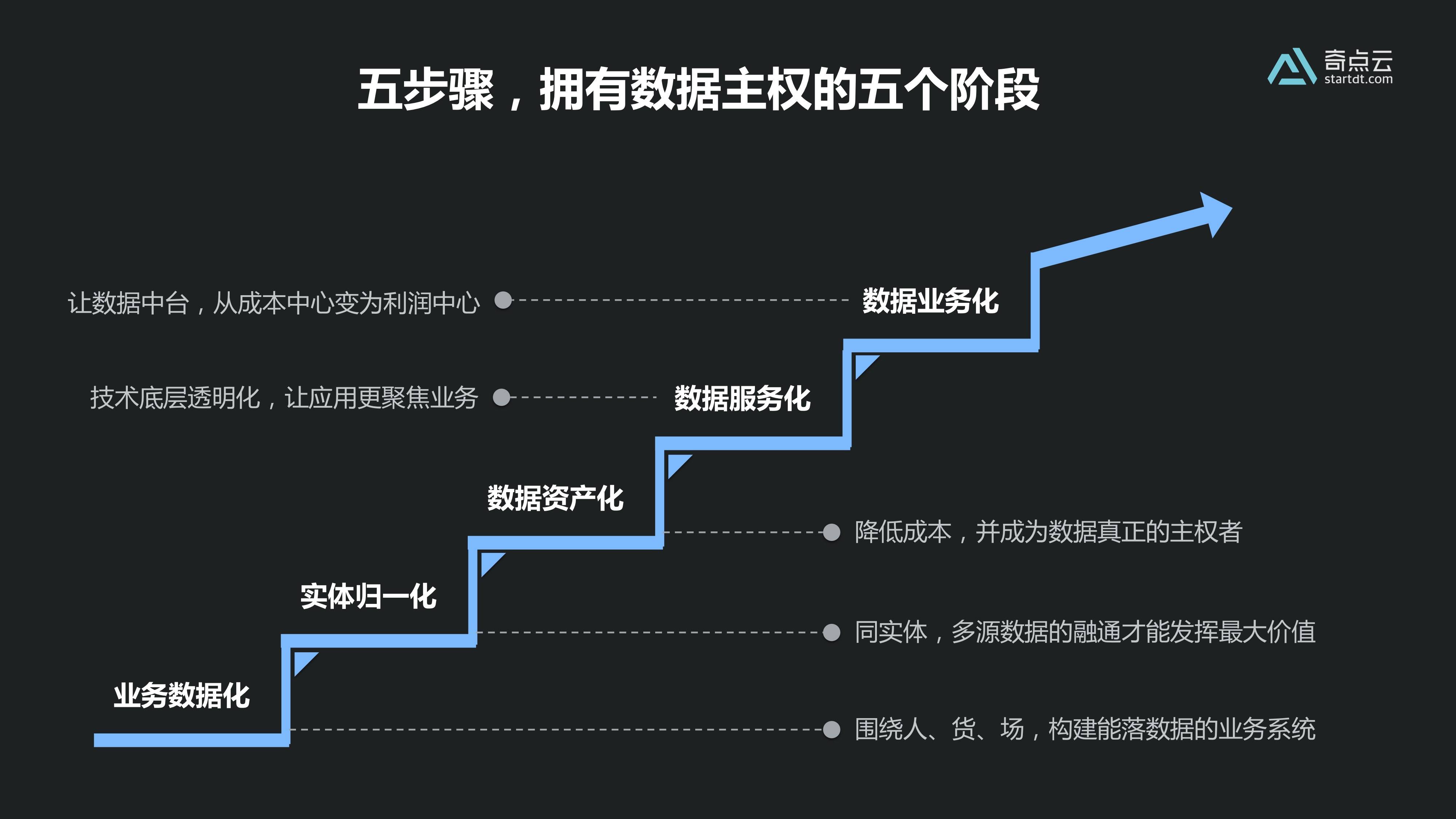 btc子地址和主地址_imtoken主地址和子地址_imtoken主地址余额不足