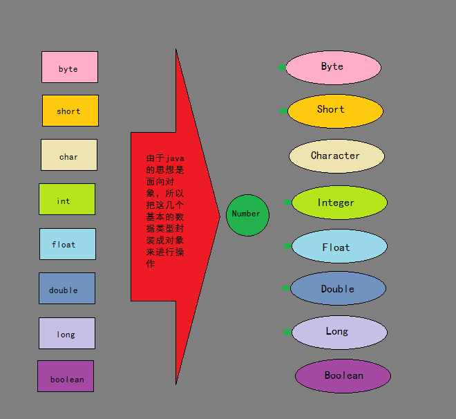 java基本数据类型主要包括_java八大基本数据类型_基本数据类型java