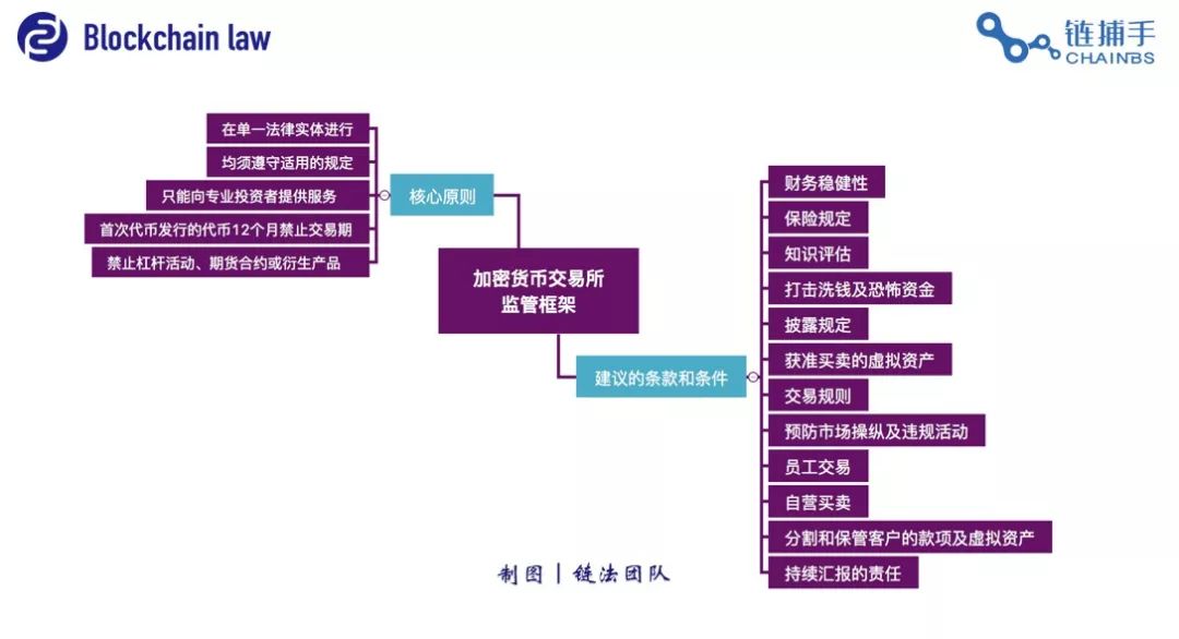 tp钱包代币授权_代币授权后如何管理_代币授权是什么意思