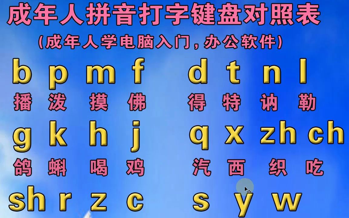 粤语拼音转换器_汉语拼音转换器_拼音转换器