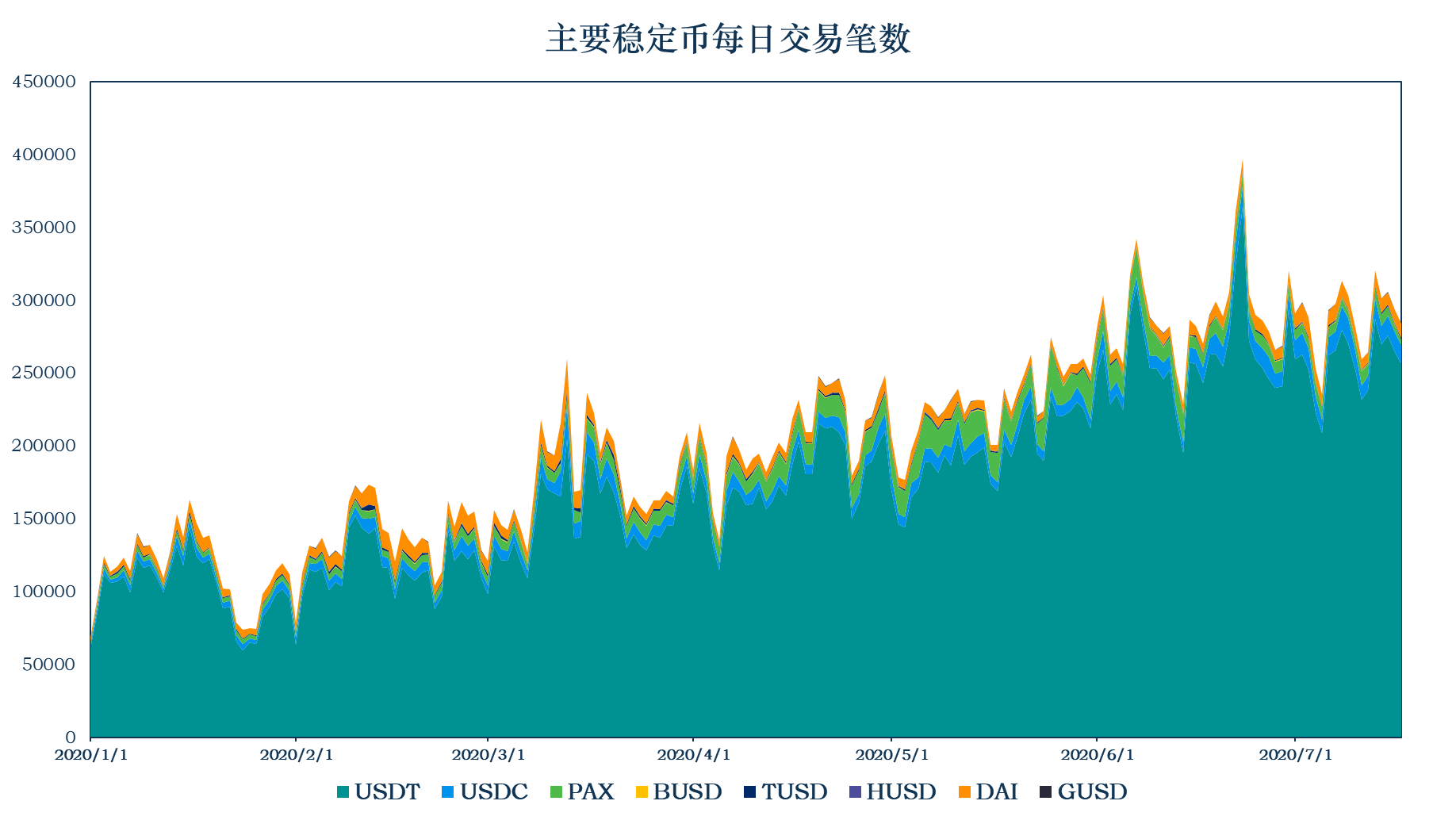 用户数量是什么意思_imtoken用户数量_数量用户证明文件